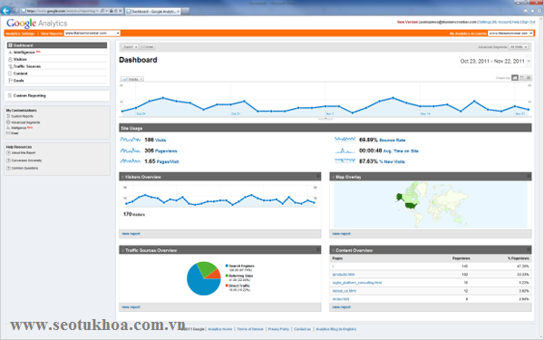 Các công cụ seo giúp đẩy mạnh trang web của mình hơn