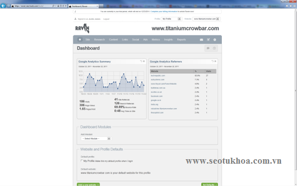 Các công cụ seo giúp đẩy mạnh trang web của mình hơn