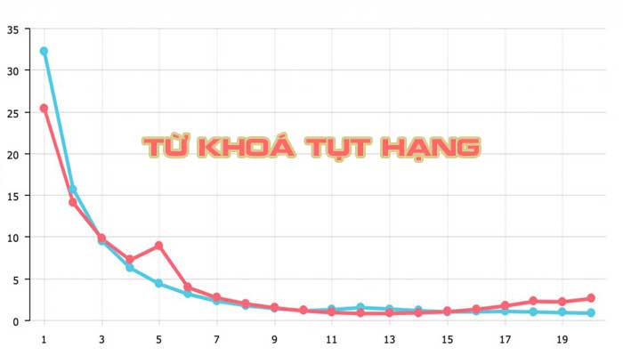 Core Web Vitals là gì? Tại sao bạn phải tối ưu hóa URL? Câu hỏi về nội dung chất lượng