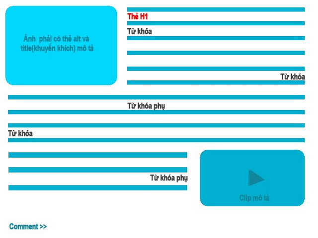 SEO làm gì? Chuẩn SEO là gì? cách xây dựng backlink cách xây dựng liên kết nội bộ cho một website