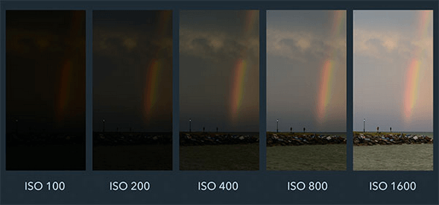 Tốc độ chụp Shutter Speed trong nhiếp ảnh kỹ thuật số