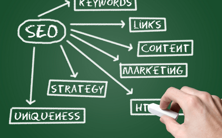 Sai lầm khiến chiến lược SEO trở nên lỗi thời cấu trúc liên kết chuẩn nội bộ website